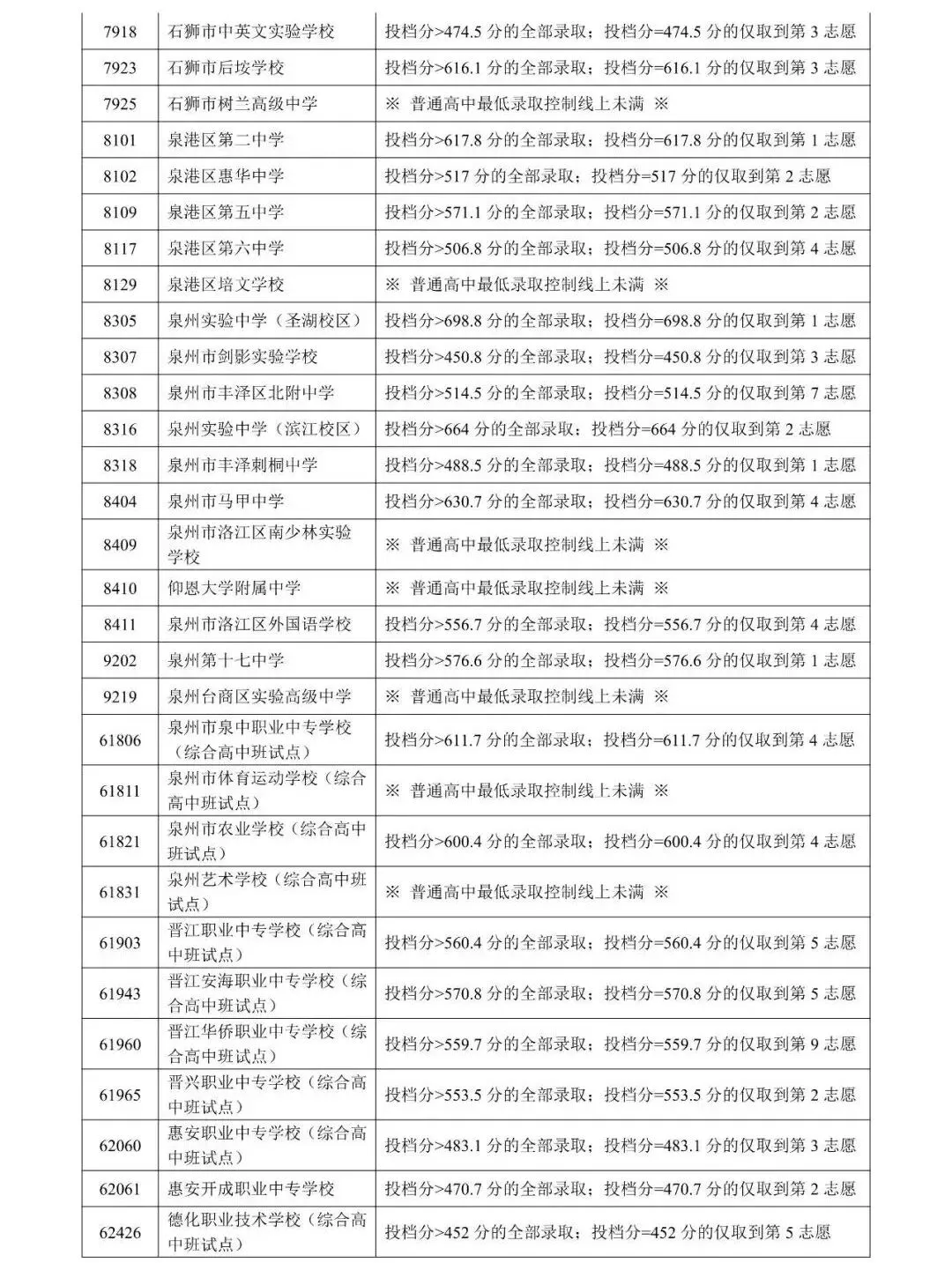 刚刚!2026年泉州中考成绩出炉!附查询通道→-第11张图片-四季读书网