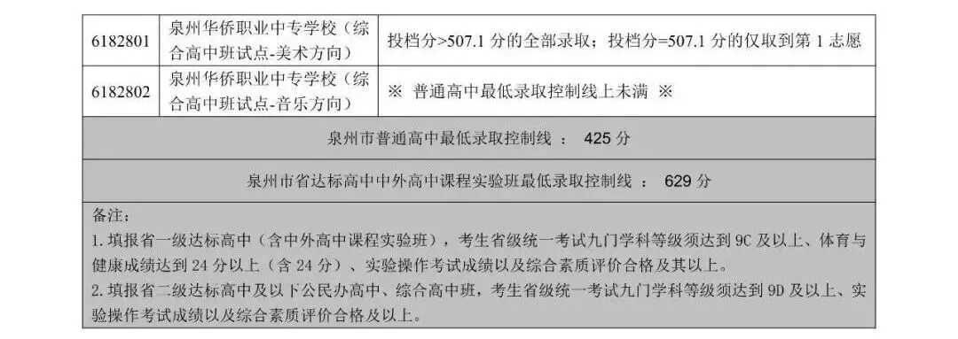 刚刚!2026年泉州中考成绩出炉!附查询通道→-第12张图片-四季读书网