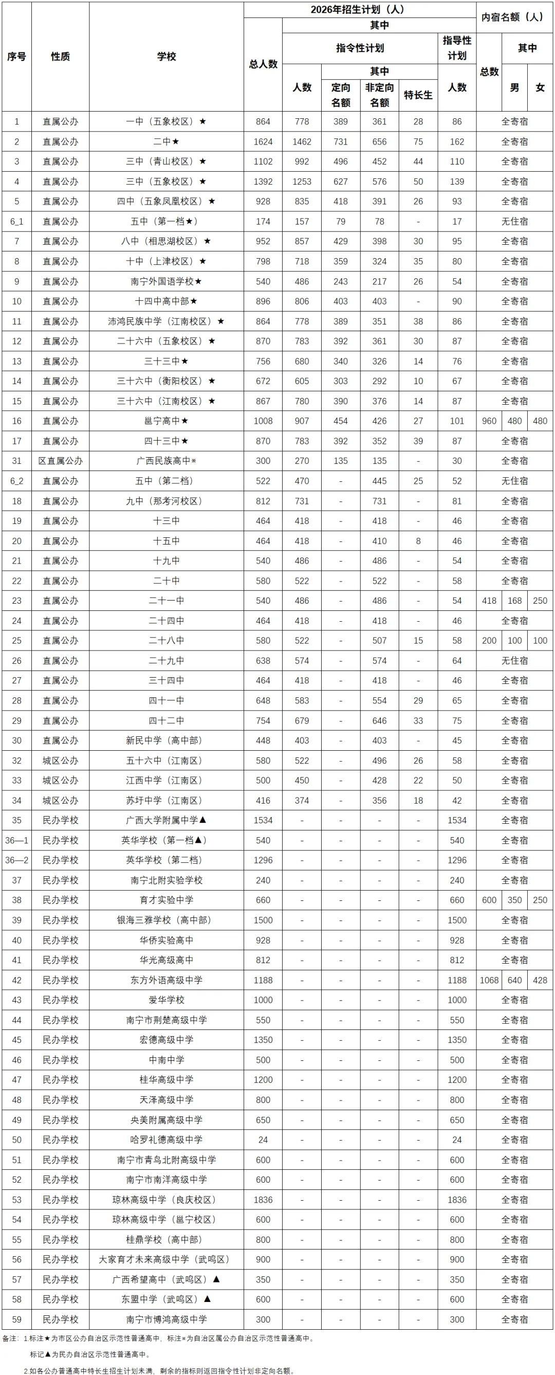 2026年南宁中考成绩公布!成绩查询入口+志愿填报时间→-第2张图片-四季读书网