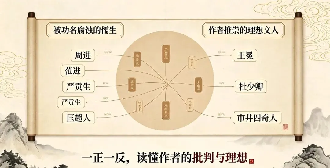 中考必考《儒林外史》|看完范进、严监生,吃透全部高频考点-第5张图片-四季读书网 中考必考《儒林外史》|看完范进、严监生,吃透全部高频考点-第5张图片-四季读书网