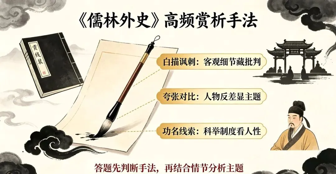 中考必考《儒林外史》|看完范进、严监生,吃透全部高频考点-第6张图片-四季读书网 中考必考《儒林外史》|看完范进、严监生,吃透全部高频考点-第6张图片-四季读书网
