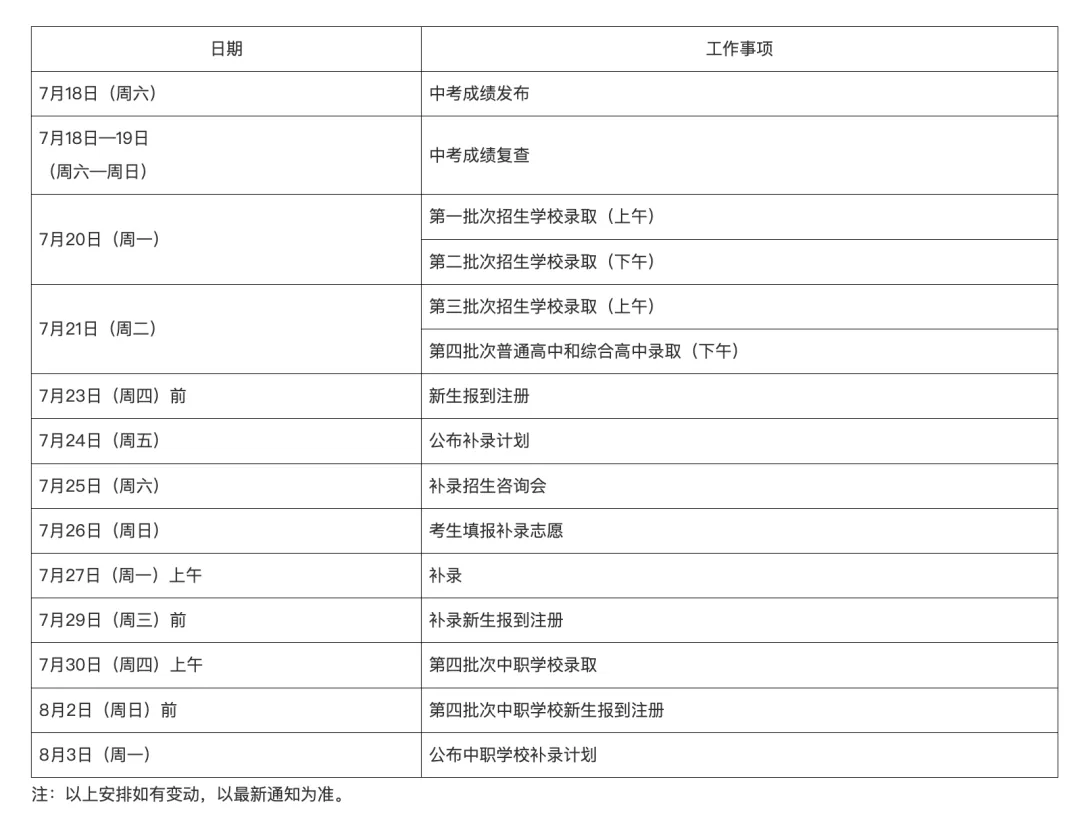 官宣:广州中考7月18日放榜-第2张图片-四季读书网