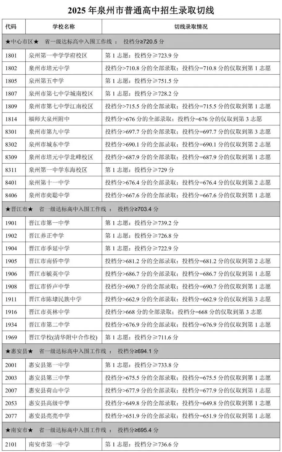 刚刚,泉州中考成绩公布!这里可快速查询-第4张图片-四季读书网