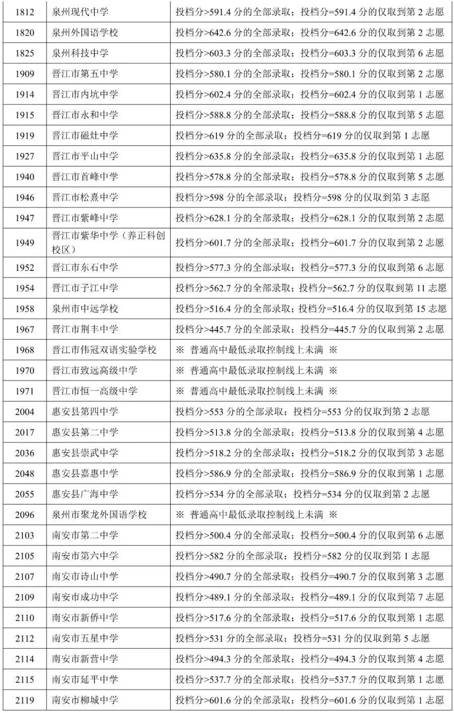 刚刚,泉州中考成绩公布!这里可快速查询-第6张图片-四季读书网