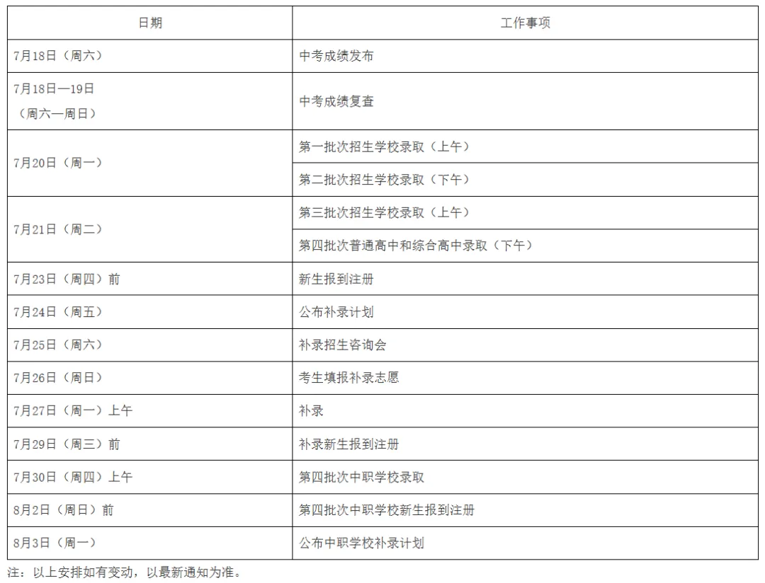 定了!2026广州中考成绩7月18日公布-第4张图片-四季读书网 定了!2026广州中考成绩7月18日公布-第4张图片-四季读书网