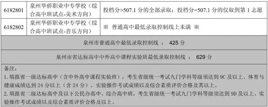 刚刚,泉州中考成绩公布!这里可快速查询-第9张图片-四季读书网