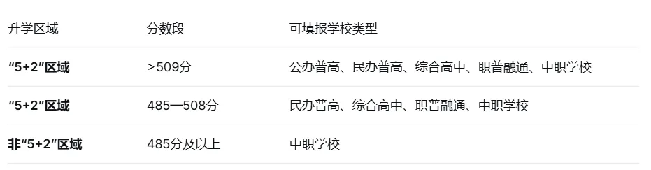 2026成都中考2.1万人已录!补录最低350分,7月12日12时截止,最后8个志愿别错过!-第14张图片-四季读书网