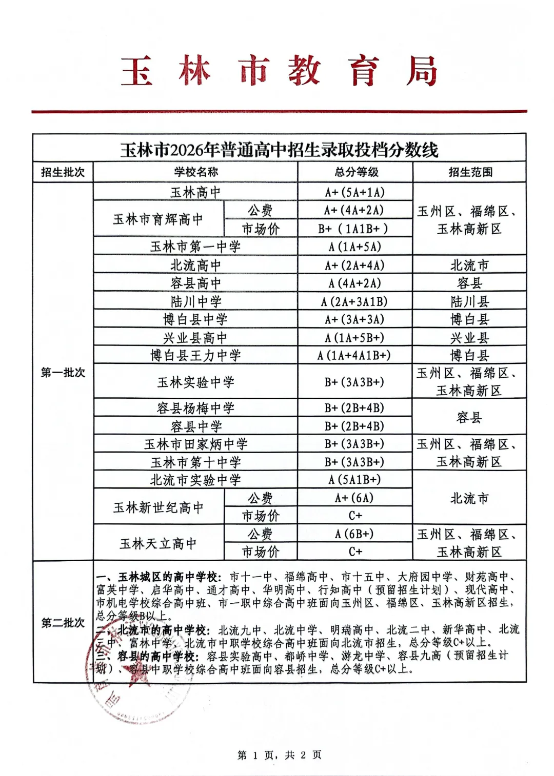 刚刚,玉林2026年中考分数线公布!总成绩A+的考生为6925人-第1张图片-四季读书网