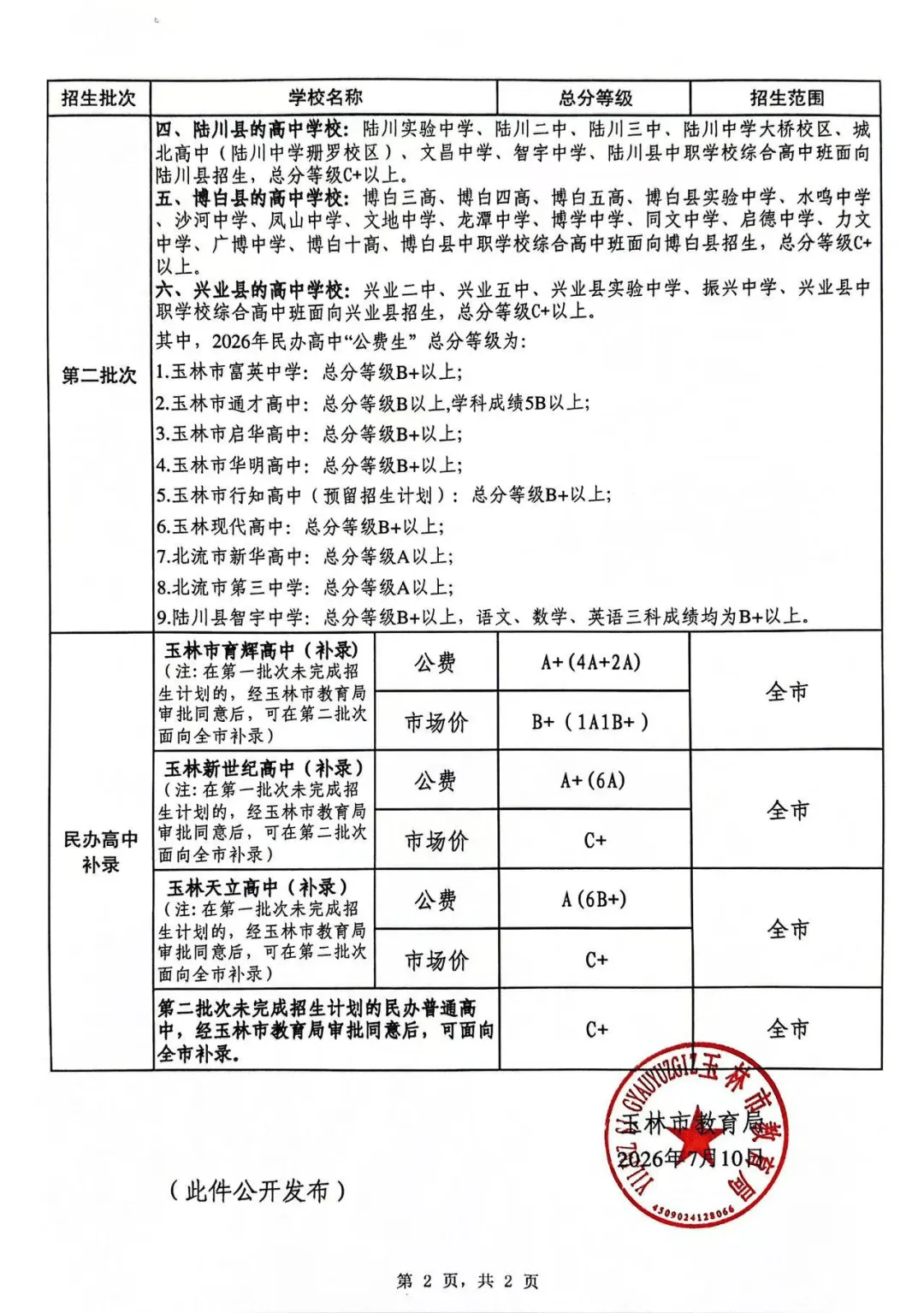刚刚,玉林2026年中考分数线公布!总成绩A+的考生为6925人-第2张图片-四季读书网