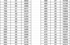刚刚,玉林2026年中考分数线公布!总成绩A+的考生为6925人-第4张图片-四季读书网