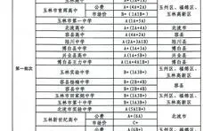 刚刚,玉林2026年中考分数线公布!总成绩A+的考生为6925人-第8张图片-四季读书网 刚刚,玉林2026年中考分数线公布!总成绩A+的考生为6925人-第8张图片-四季读书网