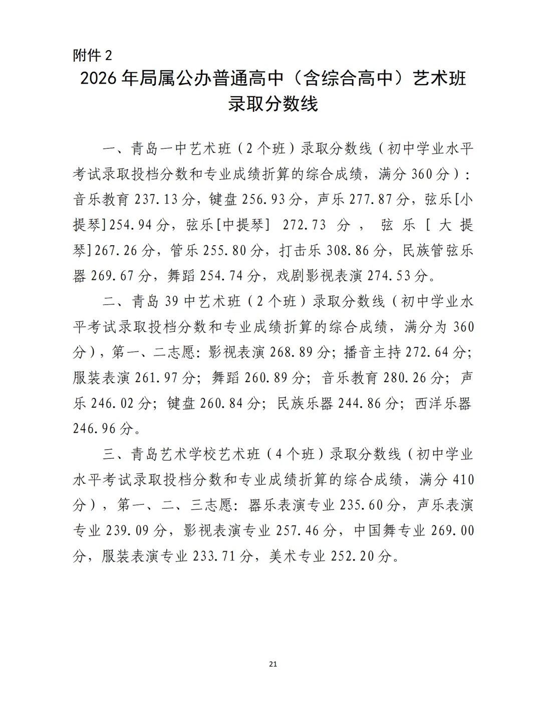 刚刚,2026年青岛中考录取分数线出炉!-第7张图片-四季读书网 刚刚,2026年青岛中考录取分数线出炉!-第7张图片-四季读书网