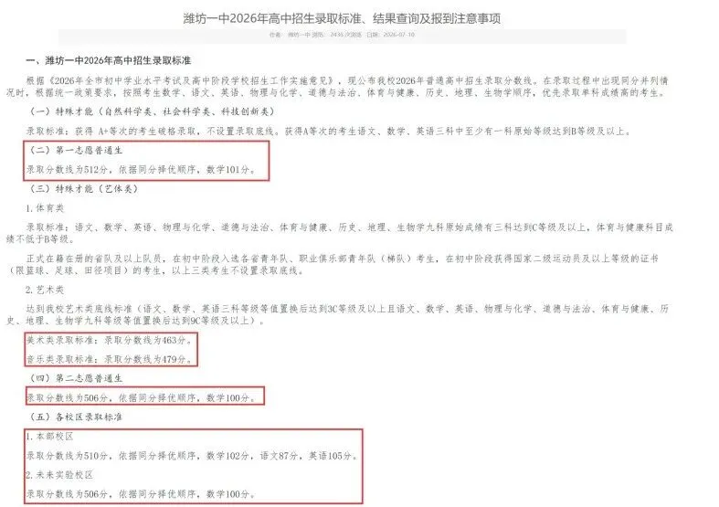 录取分数线公布!2026年潍坊中考录取结果已出,潍坊市区各校录取分数线汇总!-第5张图片-四季读书网 录取分数线公布!2026年潍坊中考录取结果已出,潍坊市区各校录取分数线汇总!-第5张图片-四季读书网