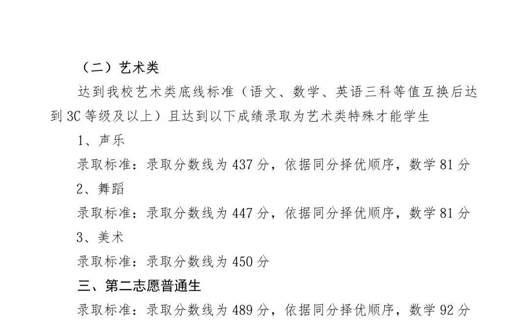 录取分数线公布!2026年潍坊中考录取结果已出,潍坊市区各校录取分数线汇总!-第18张图片-四季读书网 录取分数线公布!2026年潍坊中考录取结果已出,潍坊市区各校录取分数线汇总!-第18张图片-四季读书网