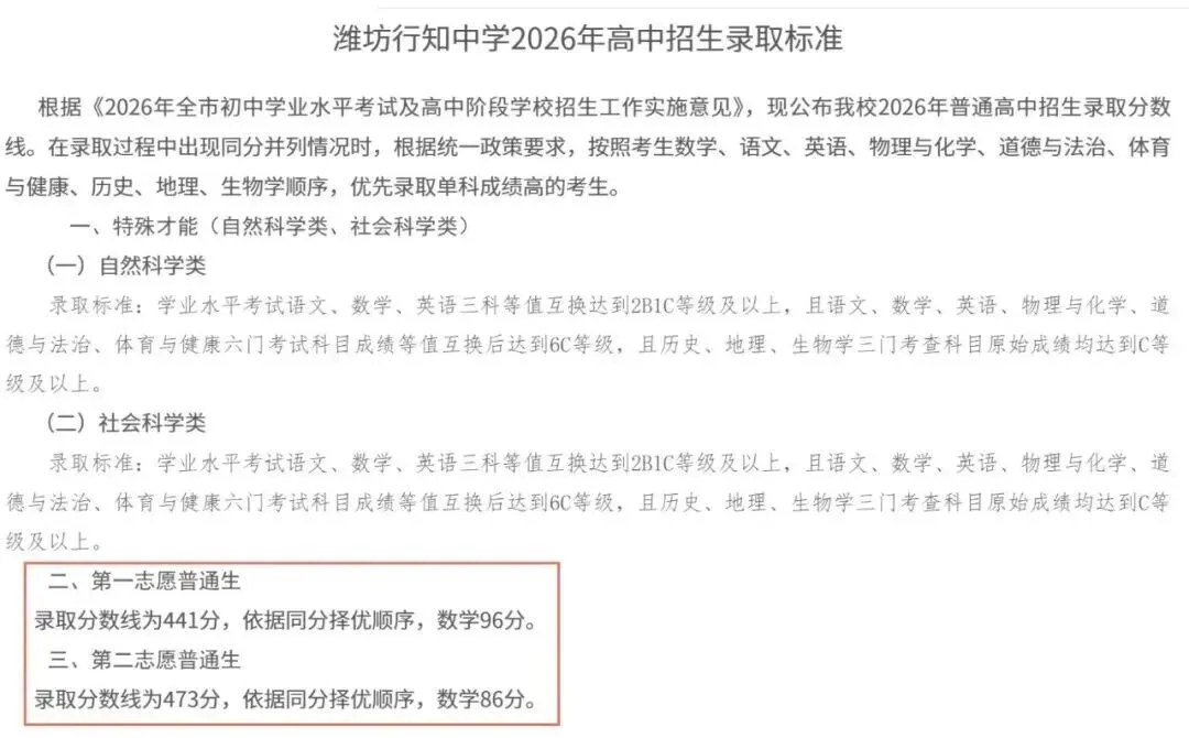 录取分数线公布!2026年潍坊中考录取结果已出,潍坊市区各校录取分数线汇总!-第24张图片-四季读书网 录取分数线公布!2026年潍坊中考录取结果已出,潍坊市区各校录取分数线汇总!-第24张图片-四季读书网