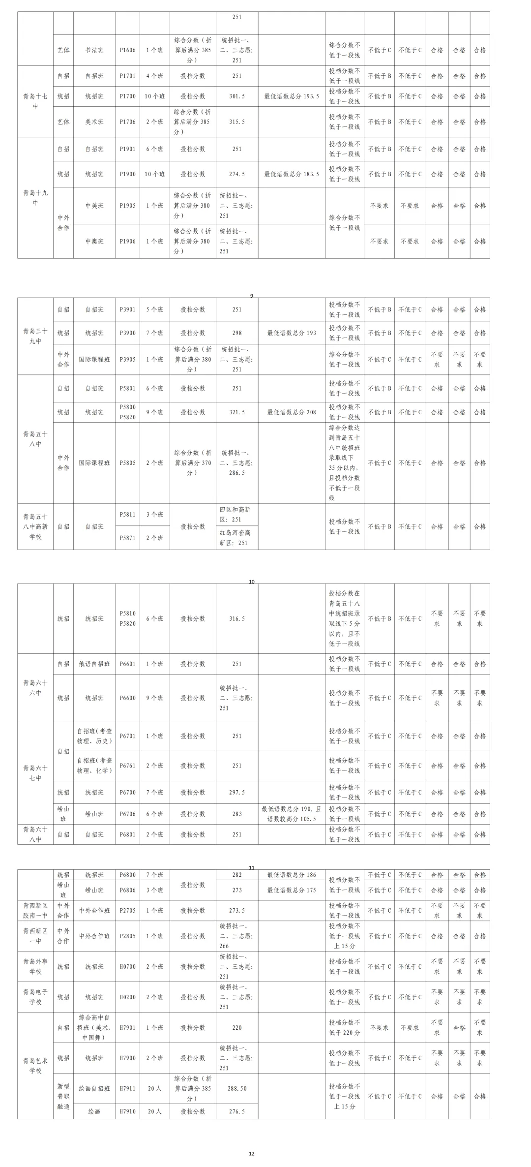 2026青岛中考分数线、各高中录取线公布-第14张图片-四季读书网 2026青岛中考分数线、各高中录取线公布-第14张图片-四季读书网