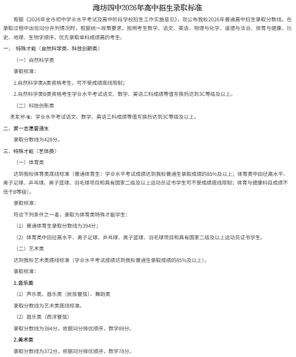 录取分数线公布!2026年潍坊中考录取结果已出,潍坊市区各校录取分数线汇总!-第37张图片-四季读书网 录取分数线公布!2026年潍坊中考录取结果已出,潍坊市区各校录取分数线汇总!-第37张图片-四季读书网