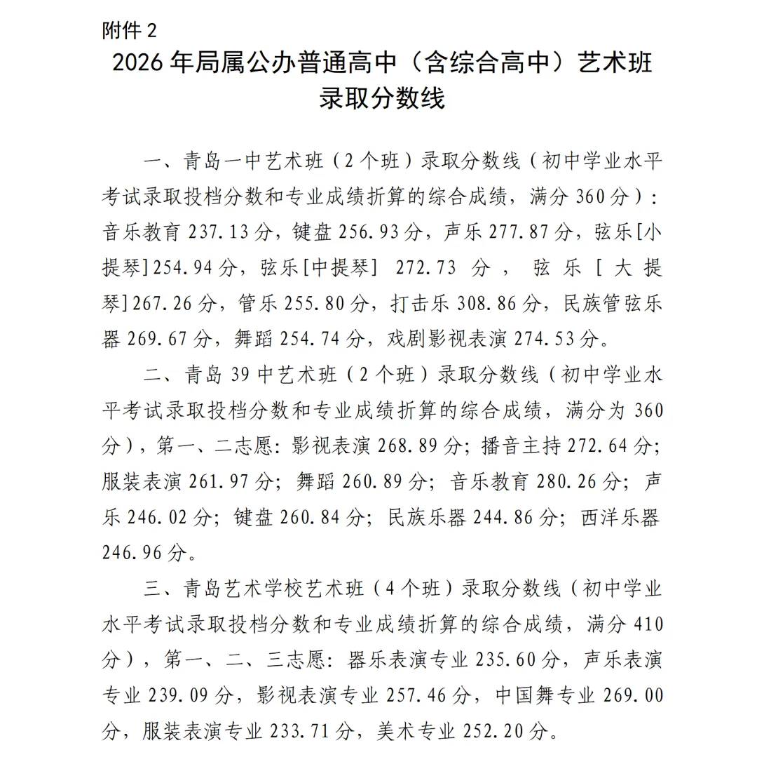 2026青岛中考分数线、各高中录取线公布-第17张图片-四季读书网 2026青岛中考分数线、各高中录取线公布-第17张图片-四季读书网