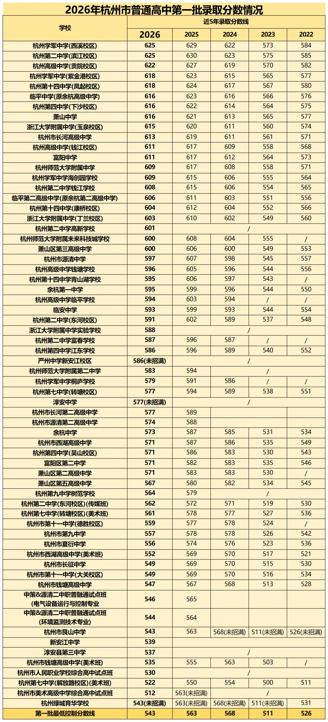 26年杭州中考已完结!27届作何准备??-第10张图片-四季读书网 26年杭州中考已完结!27届作何准备??-第10张图片-四季读书网