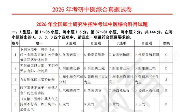 1991-2026考研307中医综合真题试卷及答案电子版-第2张图片-四季读书网 1991-2026考研307中医综合真题试卷及答案电子版-第2张图片-四季读书网