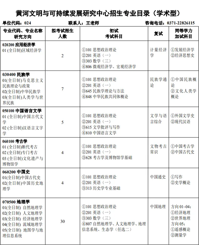 27历史学考研院校考情丨河南大学招生人数丨分数线丨历年真题丨参考书目-第8张图片-四季读书网