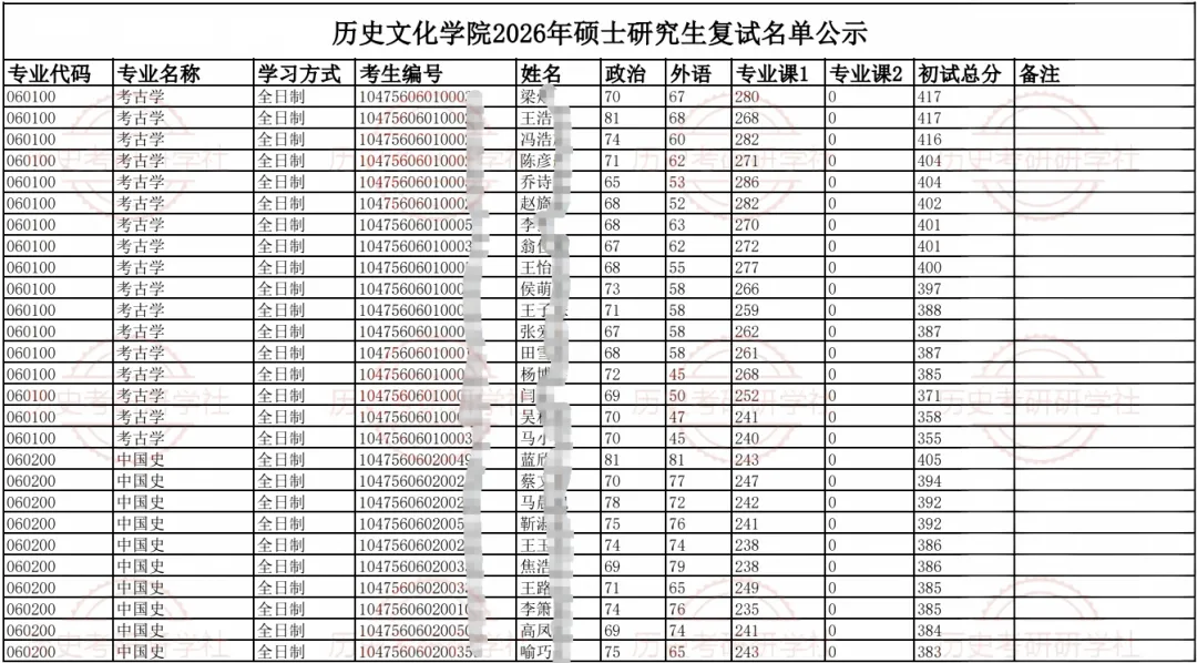 27历史学考研院校考情丨河南大学招生人数丨分数线丨历年真题丨参考书目-第10张图片-四季读书网
