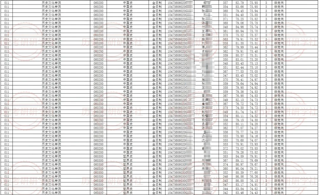 27历史学考研院校考情丨河南大学招生人数丨分数线丨历年真题丨参考书目-第17张图片-四季读书网