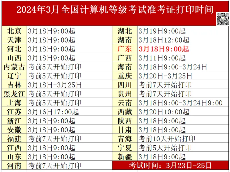 计算机一级即将考试,这个计算机考试模拟系统助你通关-第2张图片-四季读书网