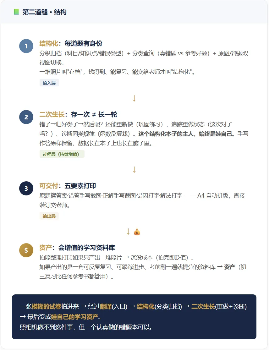 错题本不是照相机,而是把模糊的试卷变成娃能二次生长的结构化资产-第3张图片-四季读书网 错题本不是照相机,而是把模糊的试卷变成娃能二次生长的结构化资产-第3张图片-四季读书网