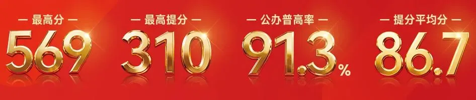 中复协议班|大朋友2026中考复读学校招生简章-第6张图片-四季读书网 中复协议班|大朋友2026中考复读学校招生简章-第6张图片-四季读书网