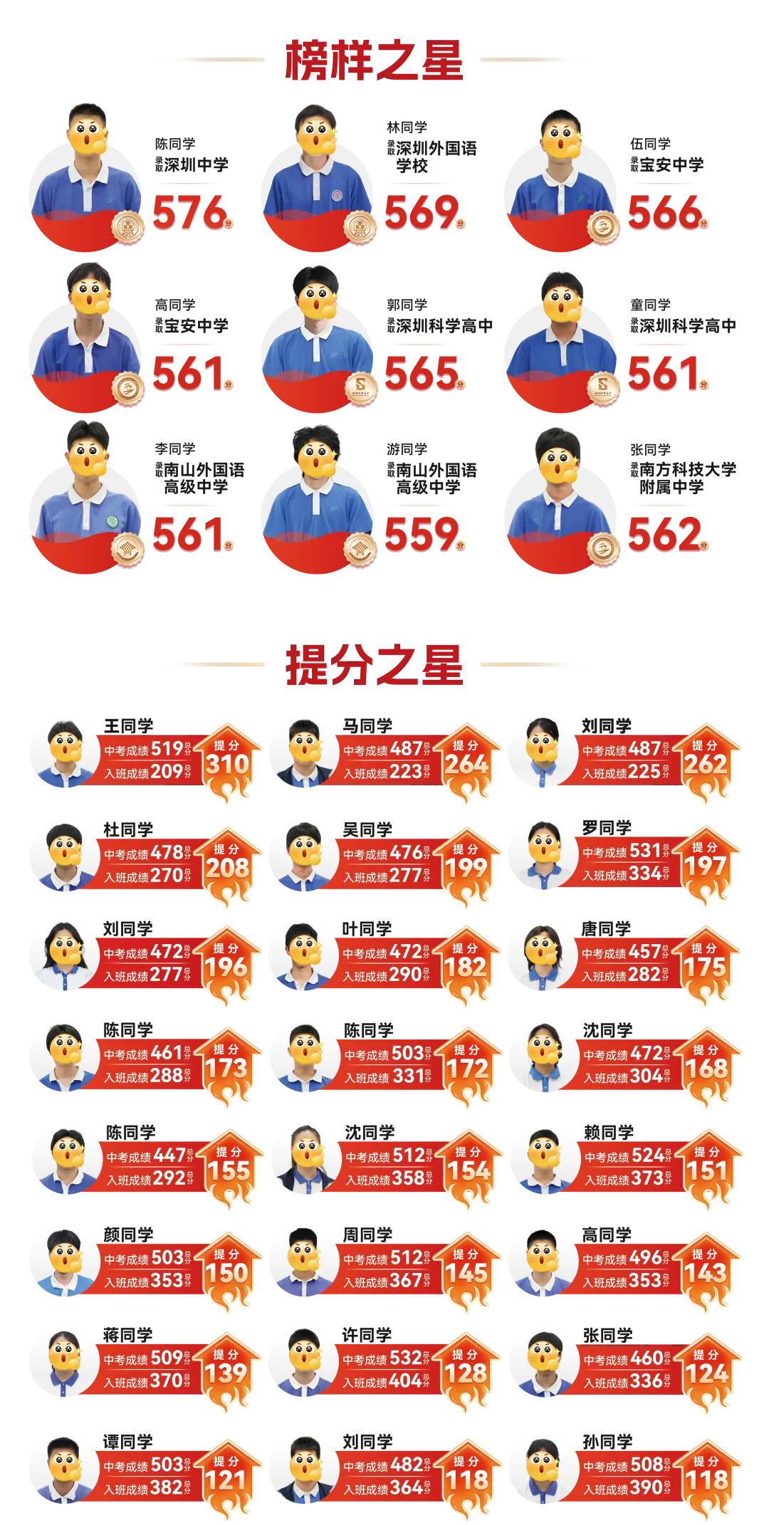 中复协议班|大朋友2026中考复读学校招生简章-第7张图片-四季读书网 中复协议班|大朋友2026中考复读学校招生简章-第7张图片-四季读书网