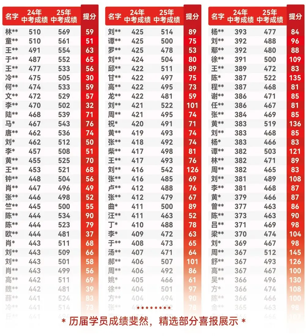 中复协议班|大朋友2026中考复读学校招生简章-第8张图片-四季读书网 中复协议班|大朋友2026中考复读学校招生简章-第8张图片-四季读书网