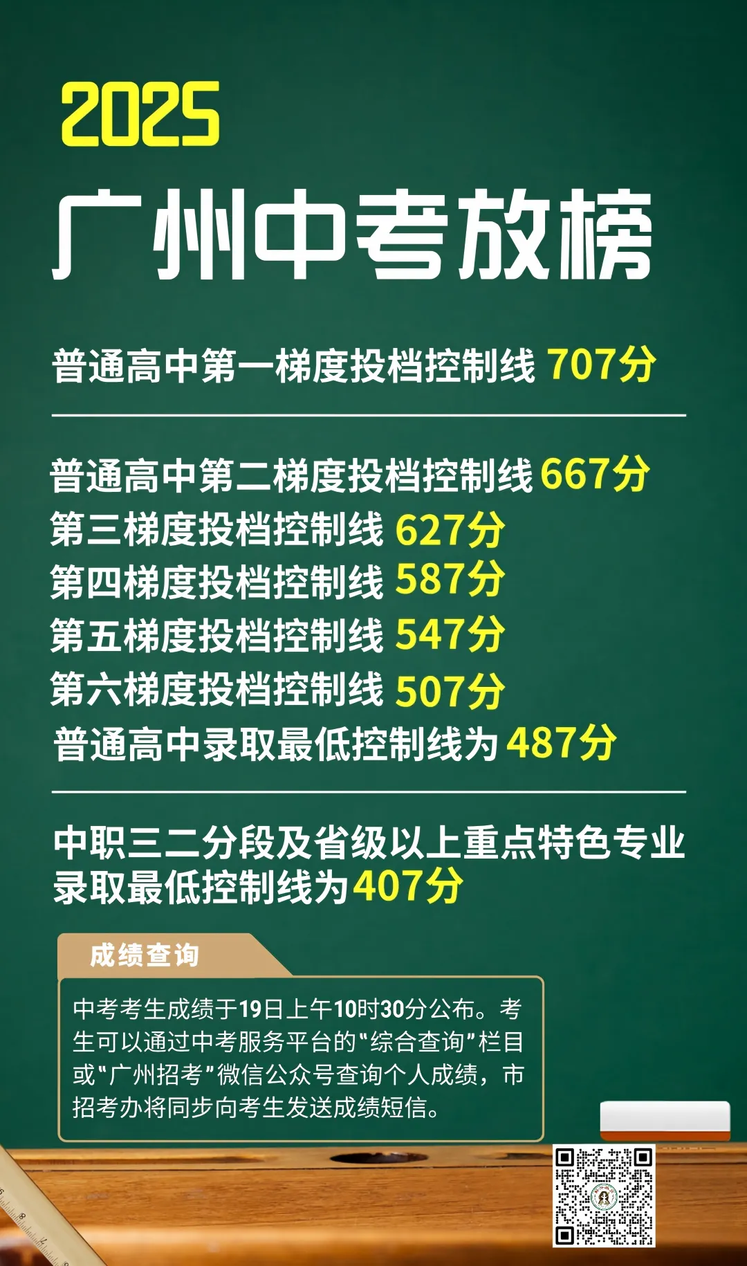 中考查分倒计时!这件事情最重要!-第7张图片-四季读书网