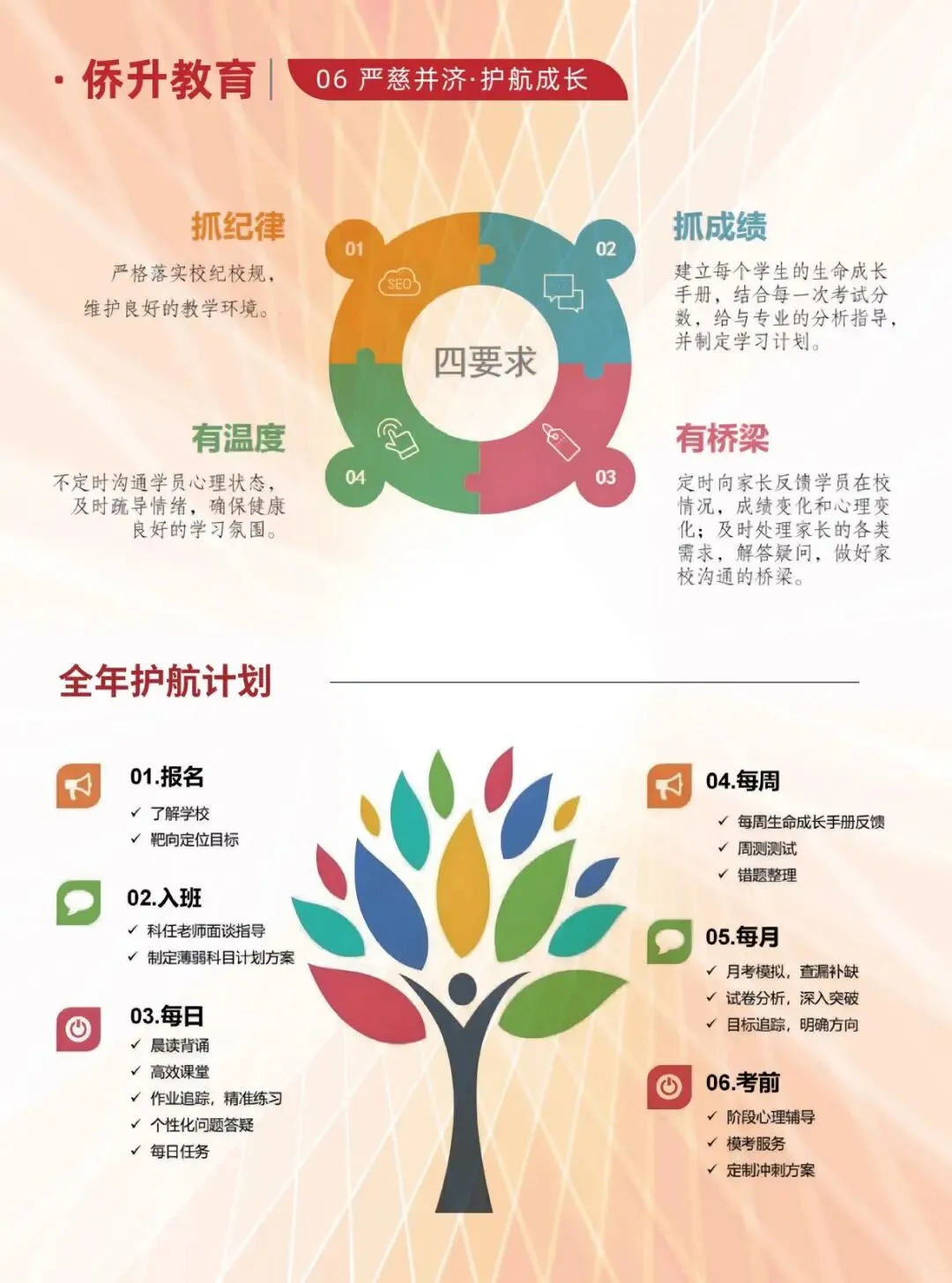 中考查分倒计时!这件事情最重要!-第13张图片-四季读书网