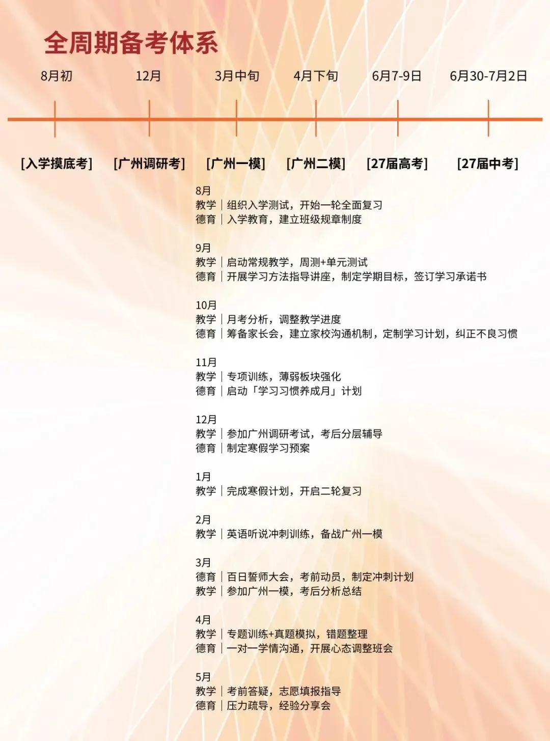 中考查分倒计时!这件事情最重要!-第14张图片-四季读书网