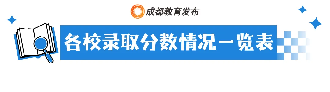 “5+2”区域中考第二批次录取开始,成都高中录取分数线来喽!-第6张图片-四季读书网
