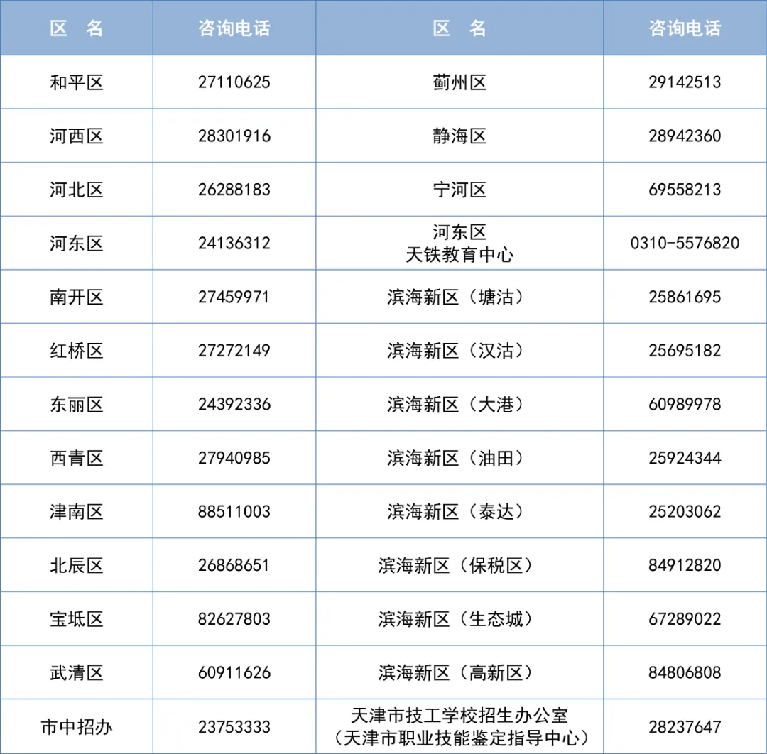 2026年天津中考主要分数段统计公布!-第4张图片-四季读书网