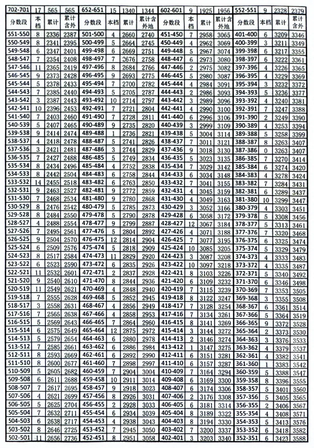 2026年各区中考一分档公布(持续更新中...)-第4张图片-四季读书网