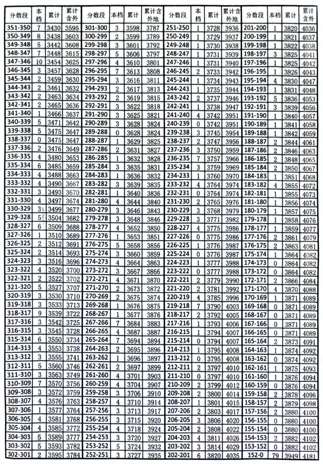 2026年各区中考一分档公布(持续更新中...)-第5张图片-四季读书网