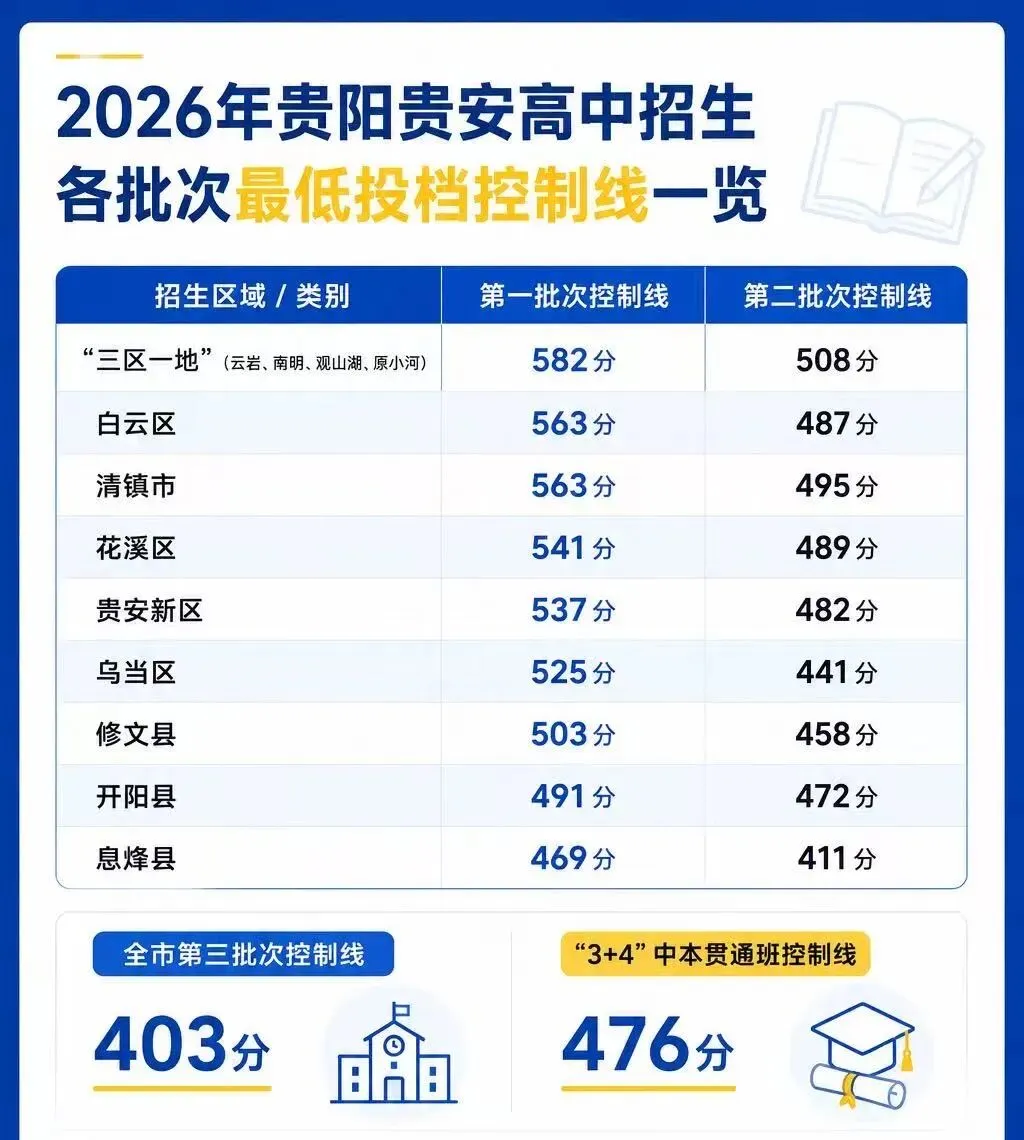 贵州学洋教育独家解读2026贵阳中考新政与志愿填报全攻略-第6张图片-四季读书网