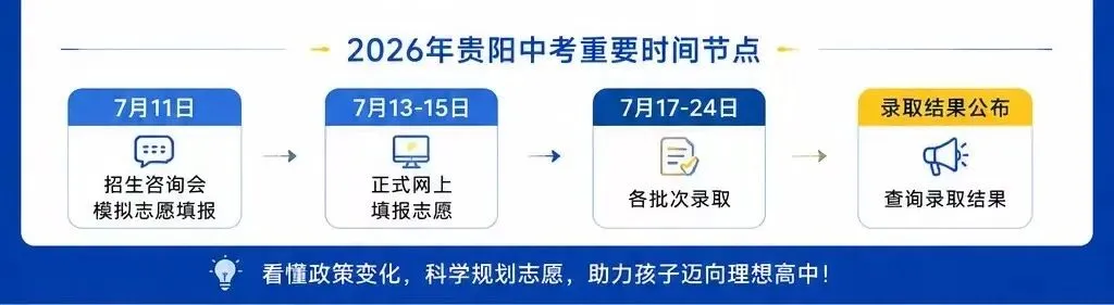 贵州学洋教育独家解读2026贵阳中考新政与志愿填报全攻略-第7张图片-四季读书网