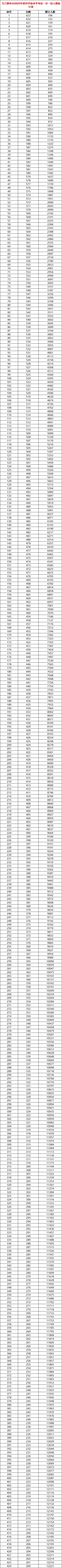 2025各盟市中考一分一段表(可与26年进行对比)-第7张图片-四季读书网