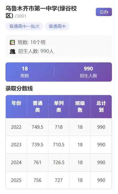中考出分后别瞎填!这个志愿填报小程序,帮你精准避坑、稳录理想高中-第5张图片-四季读书网 中考出分后别瞎填!这个志愿填报小程序,帮你精准避坑、稳录理想高中-第5张图片-四季读书网