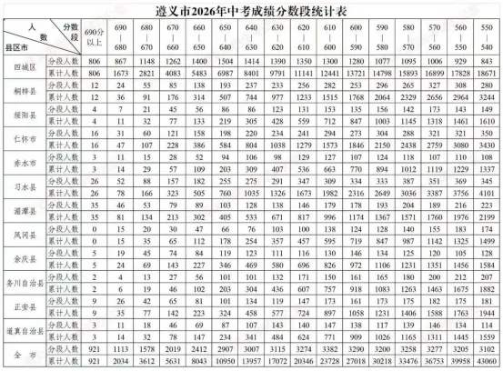 仁怀市2026年中考录取最低控制线划定-第2张图片-四季读书网 仁怀市2026年中考录取最低控制线划定-第2张图片-四季读书网