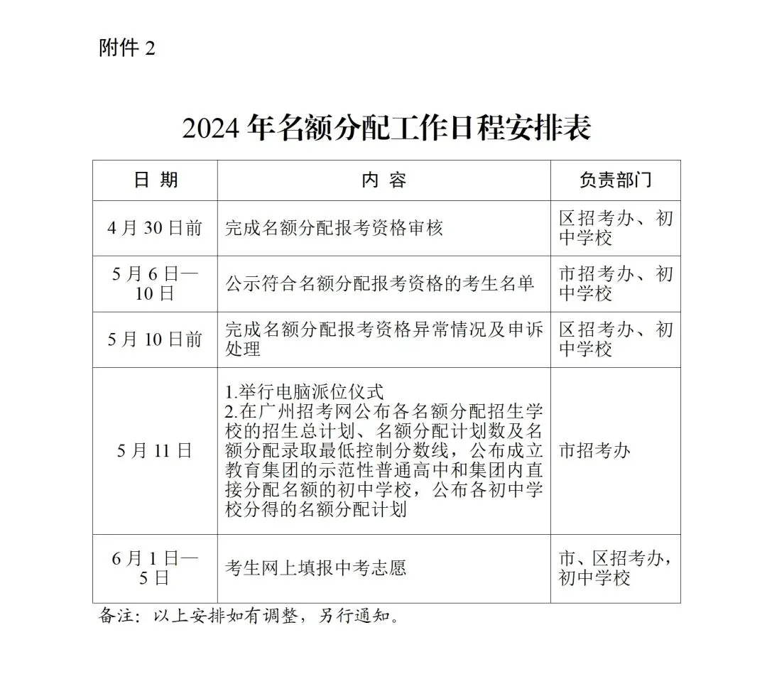 24年广州中考5.11派位!6.1-5填志愿!名额分配政策出炉!-第9张图片-四季读书网 24年广州中考5.11派位!6.1-5填志愿!名额分配政策出炉!-第9张图片-四季读书网