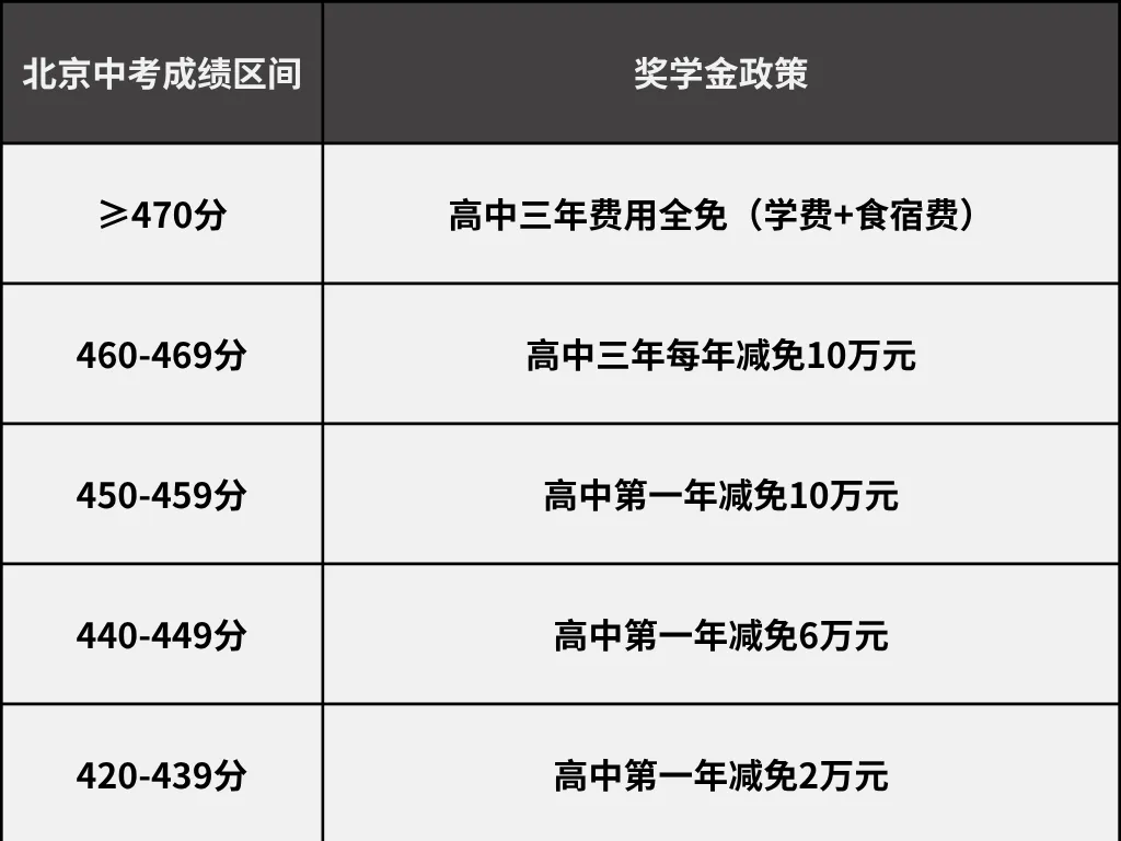 2026中考之后,如何为孩子开启更广阔的人生-第18张图片-四季读书网 2026中考之后,如何为孩子开启更广阔的人生-第18张图片-四季读书网