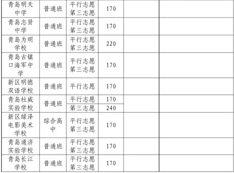 青岛西海岸新区中考分数线公布!-第4张图片-四季读书网