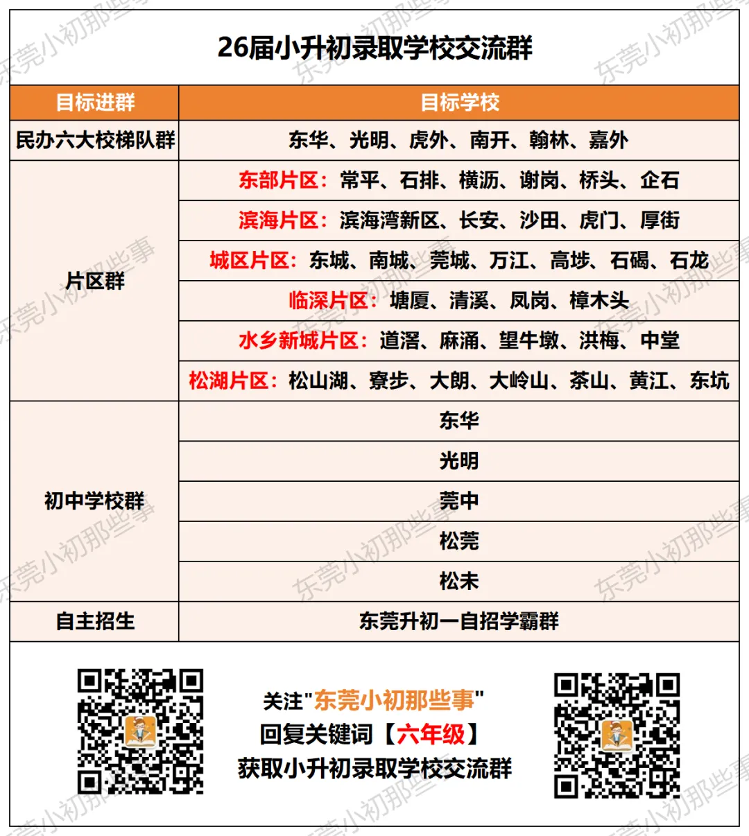 超40套!26年东莞小初高期末真题答案汇总!-第29张图片-四季读书网
