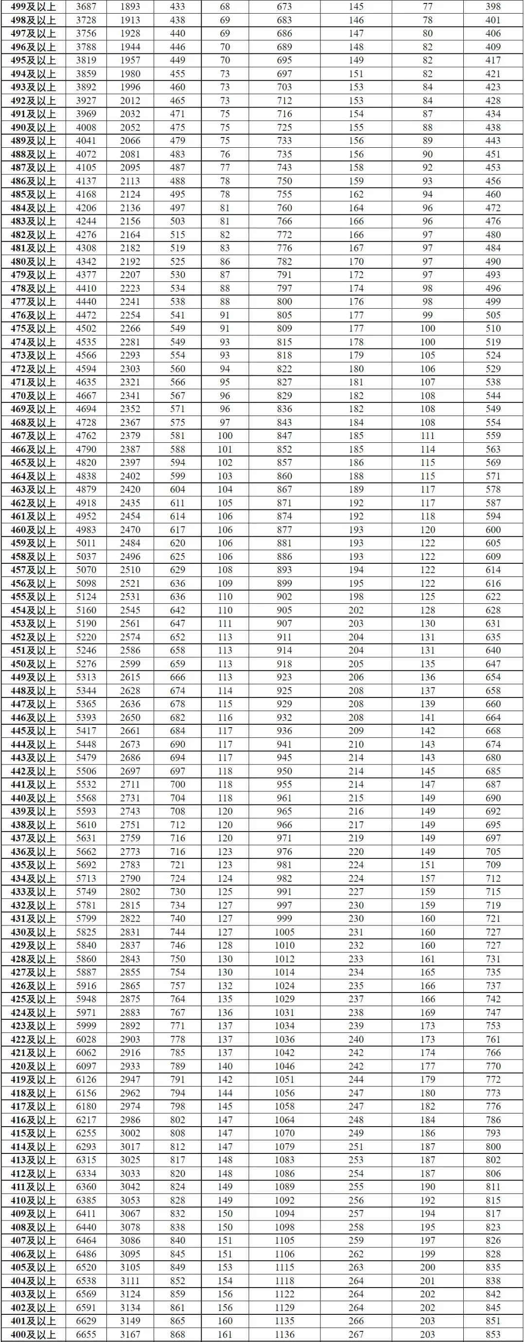 2026内蒙古各盟市中考一分一段表-第11张图片-四季读书网 2026内蒙古各盟市中考一分一段表-第11张图片-四季读书网