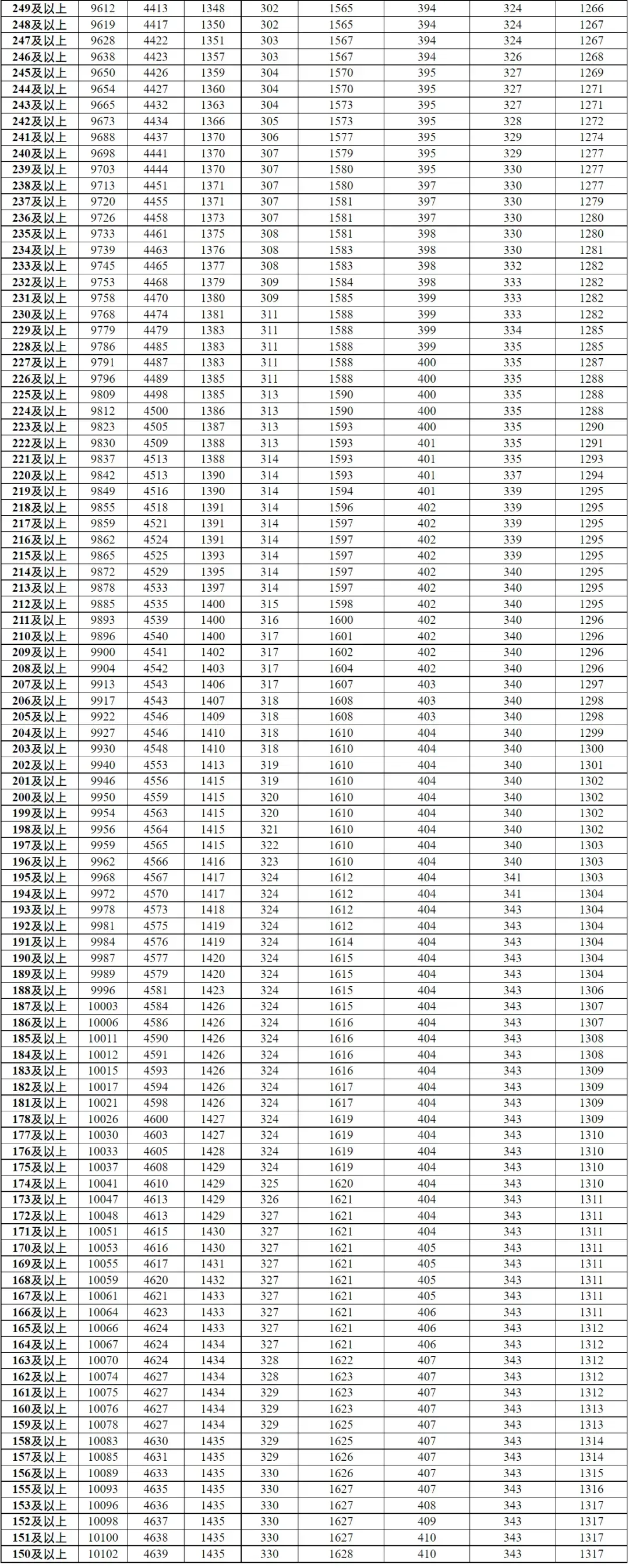 2026内蒙古各盟市中考一分一段表-第13张图片-四季读书网 2026内蒙古各盟市中考一分一段表-第13张图片-四季读书网